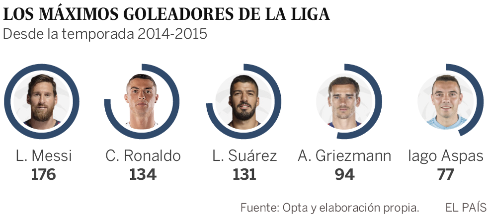 El Barcelona ficha a Griezmann tras pagar los 120 millones de la cláusula, pero el Atlético exige 200