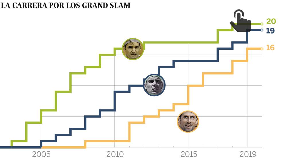 Nadal reduce a Medvedev en una final maravillosa y conquista el US Open