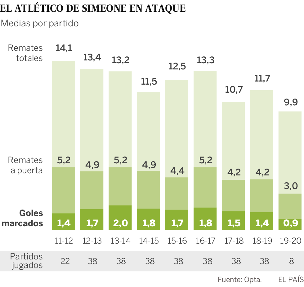 Atletico de Madrid
