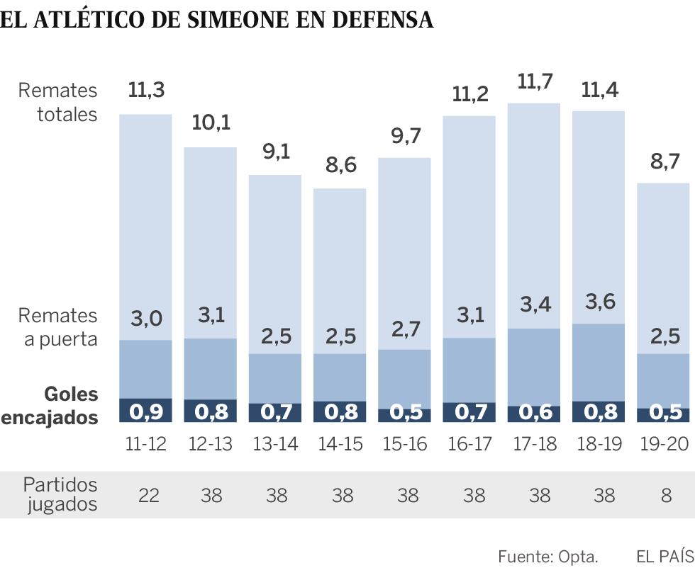 Atletico de Madrid