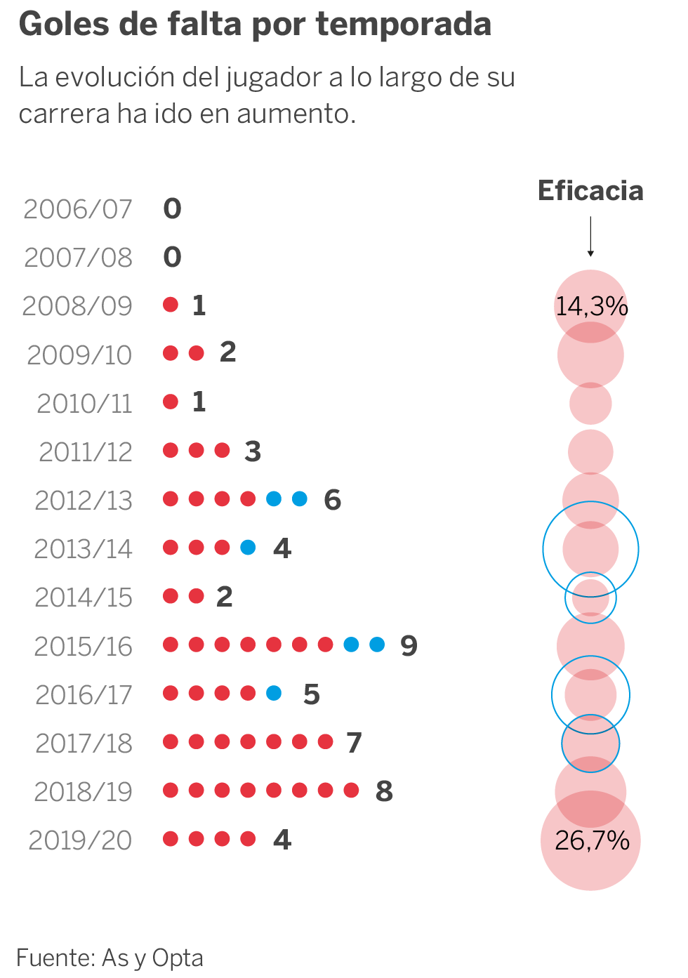 Liga Santander Sin Barrera Contra Messi Deportes El País