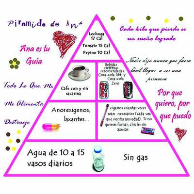 Campeonato de anorexia en la red | Edición impresa | EL PAÍS Campeonato de anorexia en la red | Edición impresa | EL PAÍS