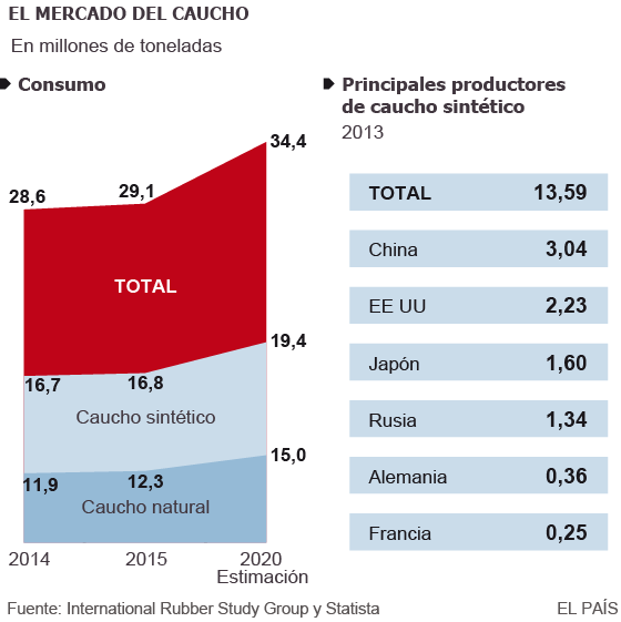 Tamaño del sector: