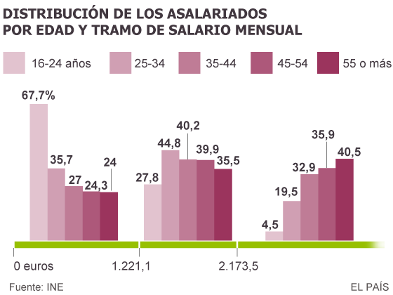 Diferencia De Hora Entre Paraguay Y Espana