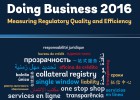 Abrir una empresa es más fácil en 81 países antes que en España