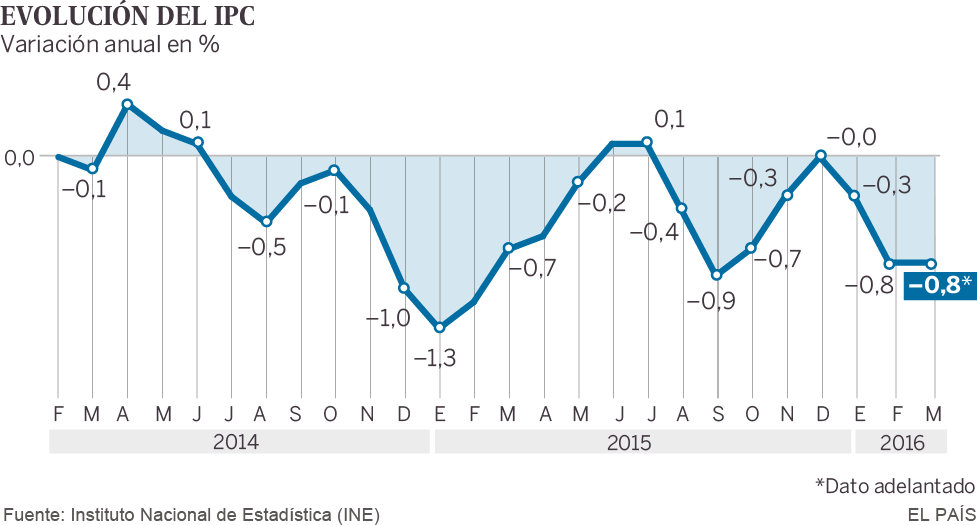 oficina nacional de estadistica