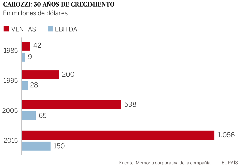 La pasta preferida por los chilenos