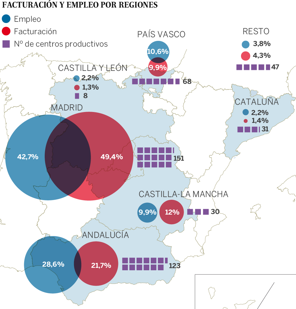 Viento En Las Alas De La Aeronautica Espanola Economia El Pais