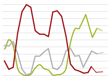 Valoración del Gobierno por los empresarios españoles