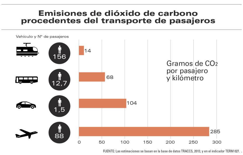 Grafico_transportes_contaminacion