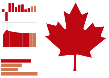 Canadá, una sólida economía