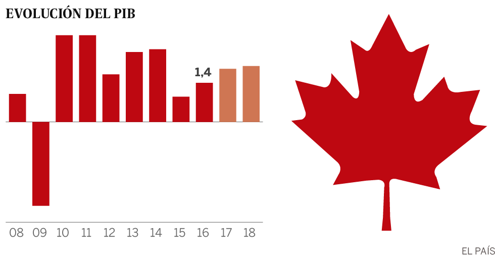 El buen amigo canadiense
