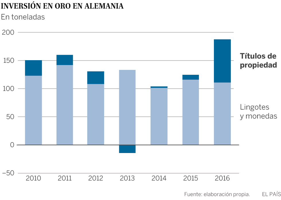Lingotes para la jubilación: la fiebre del oro se propaga en Alemania