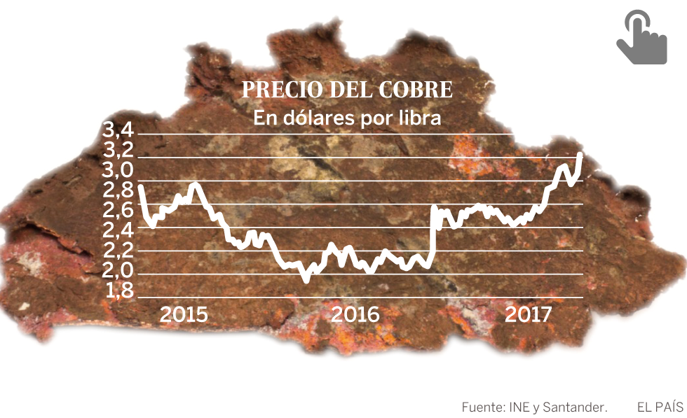 El ‘milagro’ chileno, a revisión