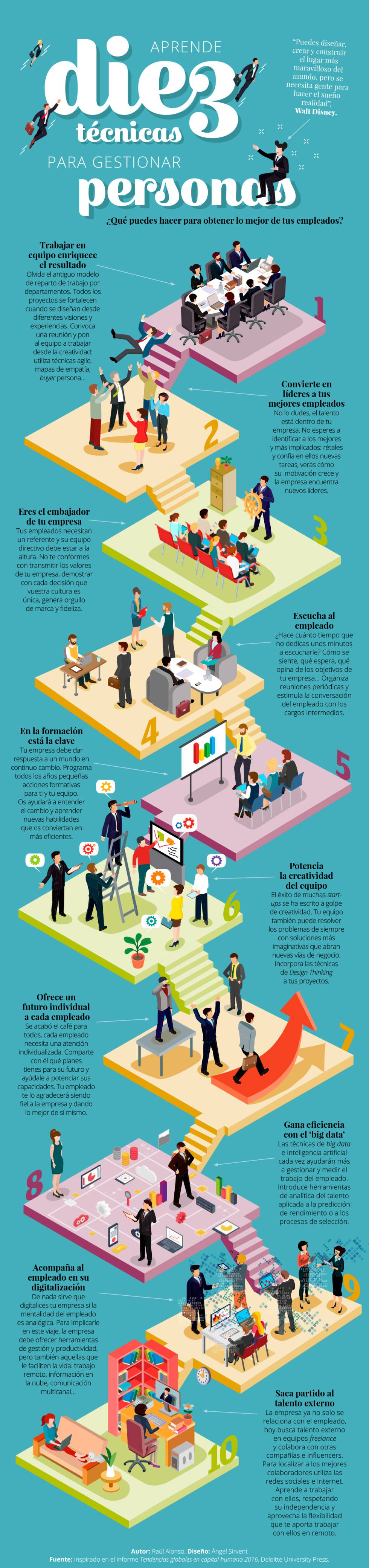 Infografia_Gestion_Recursos_Humanos