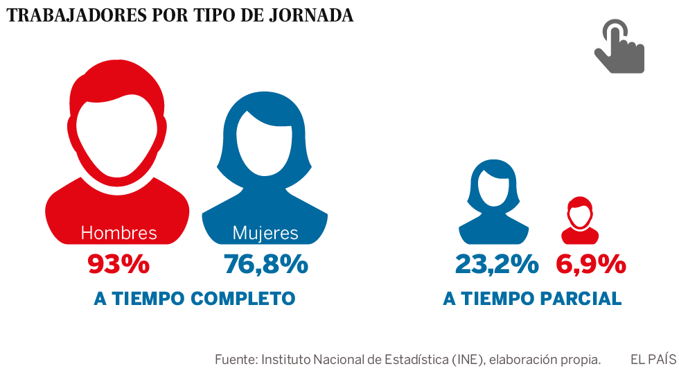 Diferencia Horaria Entre Costa Rica Y España