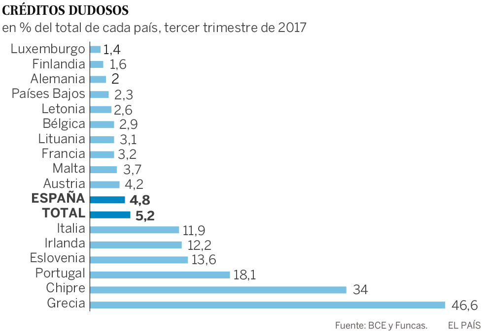 El euro y la economía española