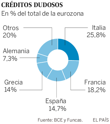 El euro y la economía española