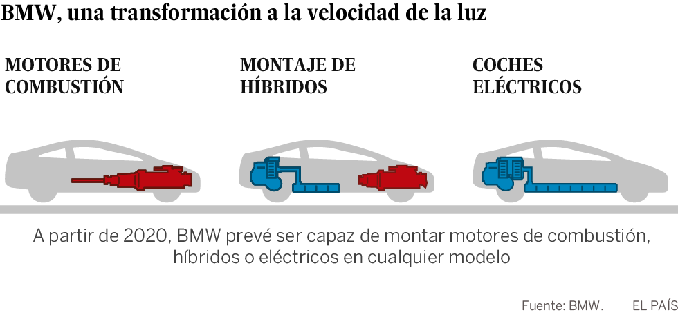 BMW, más enchufado y conectado