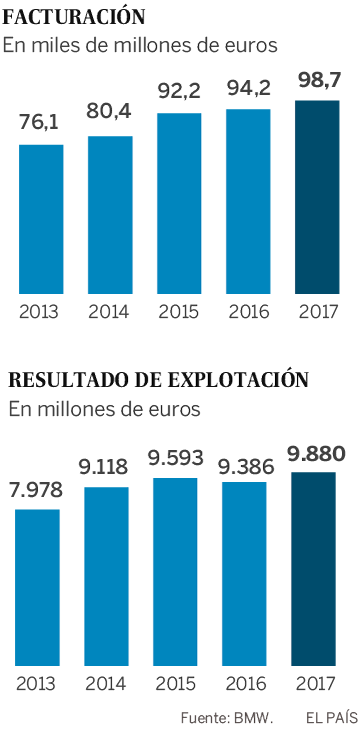 BMW, más enchufado y conectado