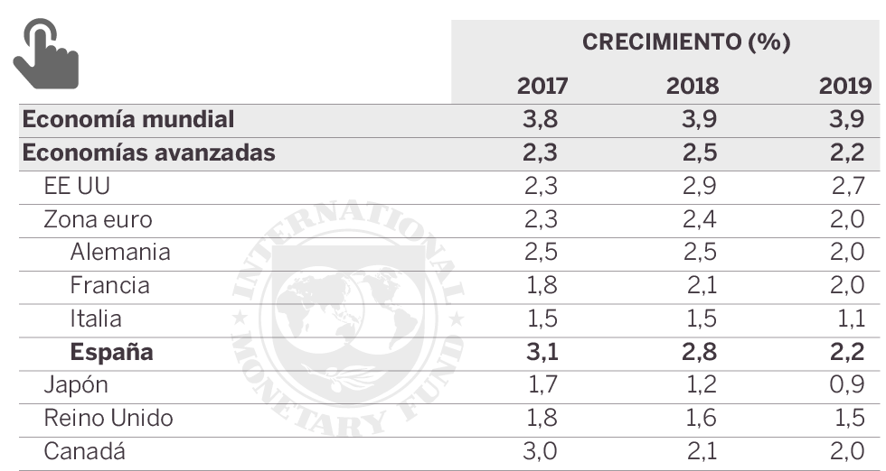 El FMI cuestiona las grandes medidas económicas de Donald Trump
