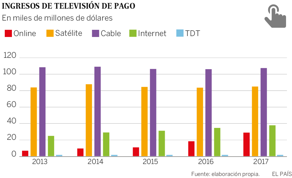 Las series dan un vuelco al mercado de la televisión