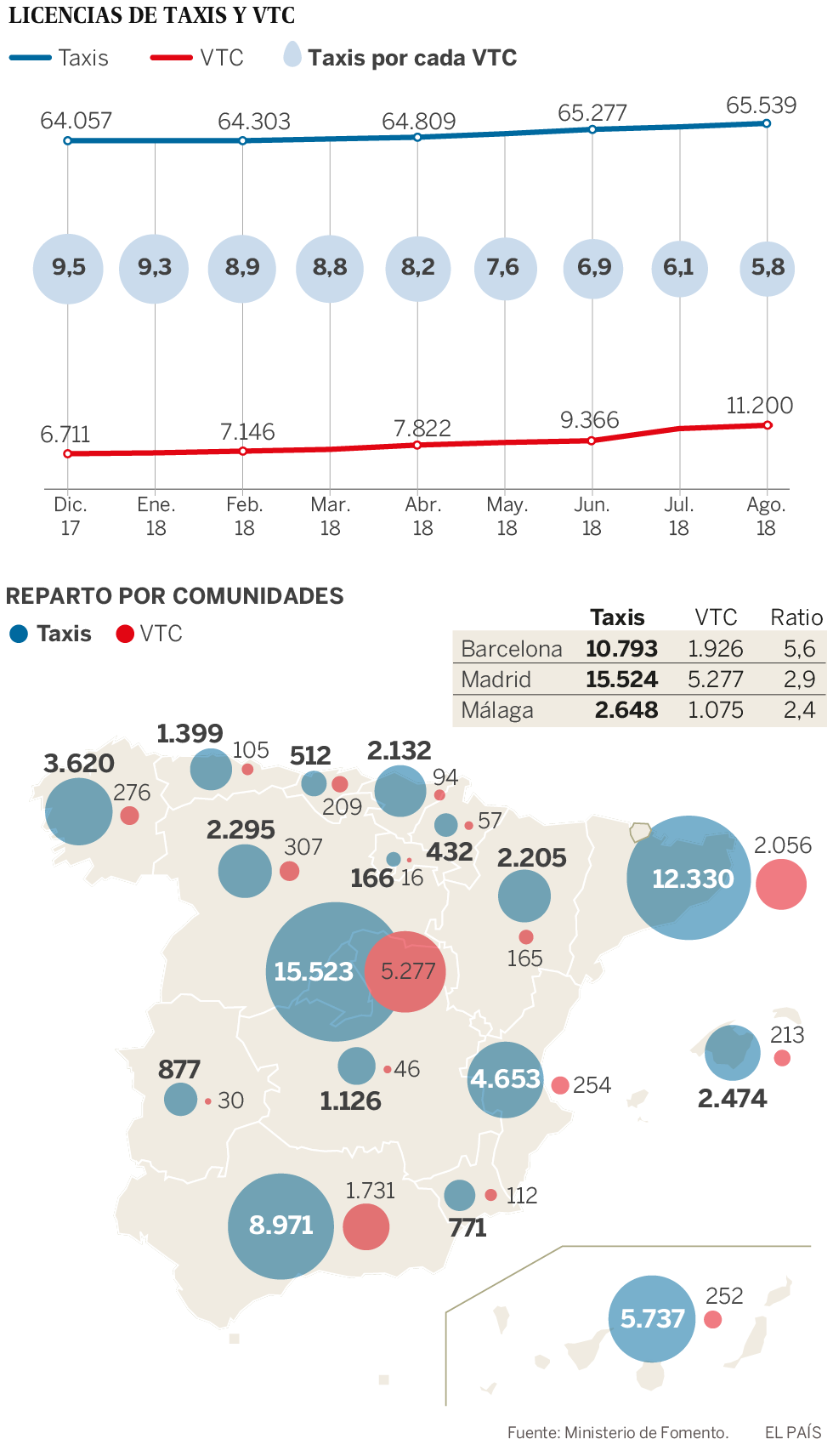 Las Vtc Siguen Ganando Terreno Ya Hay Mas De Una Licencia Por
