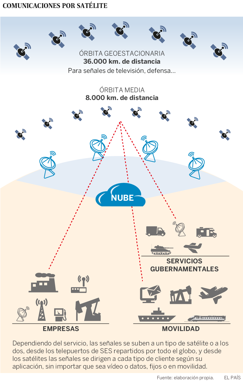 ¿De dónde llega el wifi que llega del cielo? Así se conectan aviones, barcos y trenes