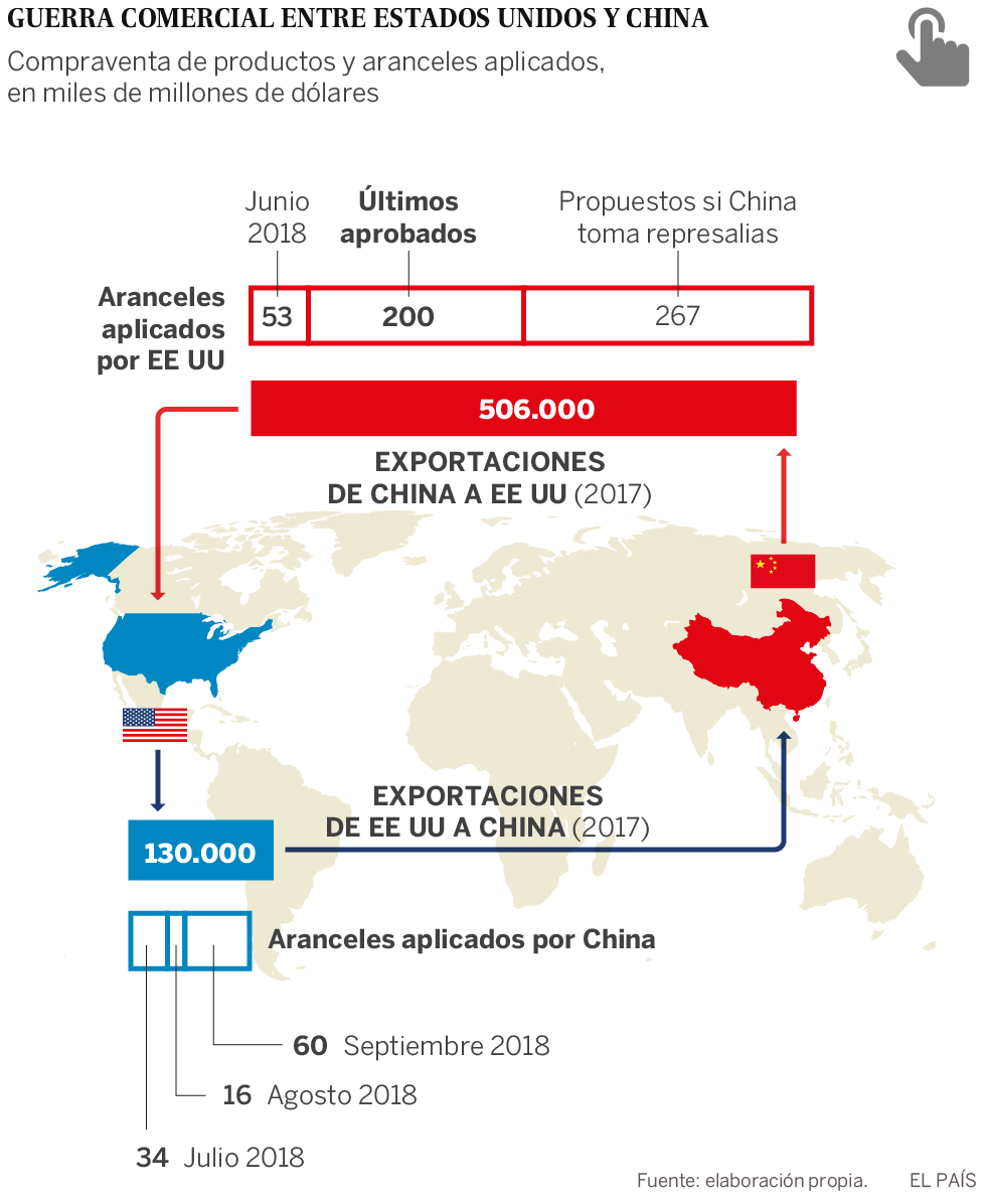 Diez años después de la crisis, ¿se avecina otra?