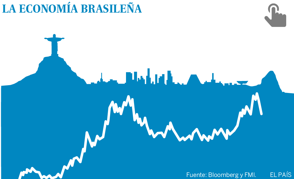 Brasil à flor da pele vota sem debater como tirar a economia da marcha lenta