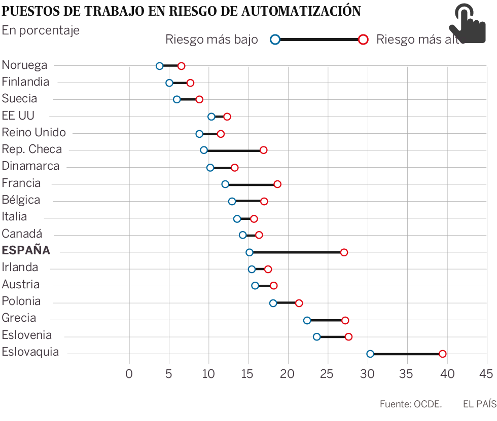 Los robots se quedarán los empleos que crea Murcia