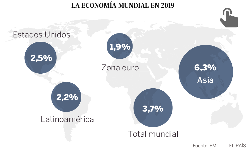 La economía mundial se frenará en 2019