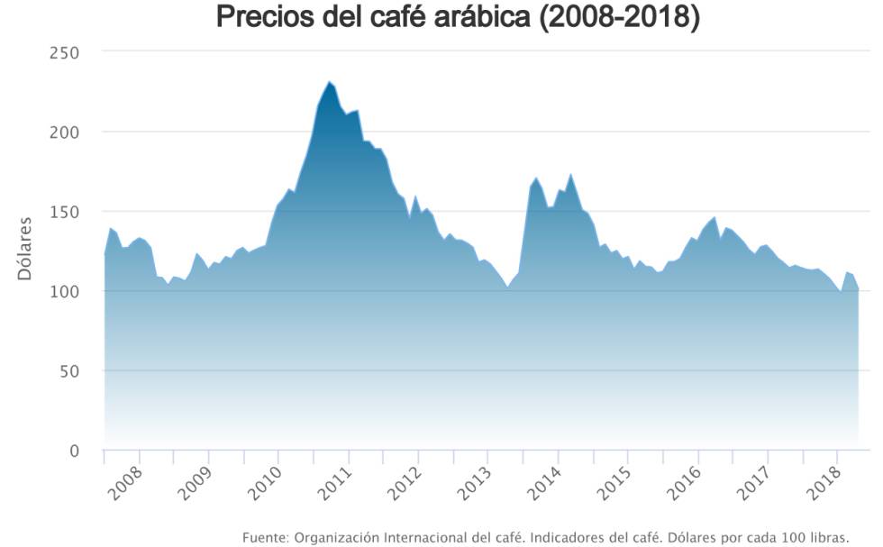 Café México