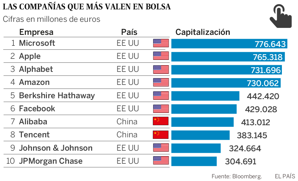 Los Colosos Empresariales Europeos Chocan Con Bruselas Economia El Pais