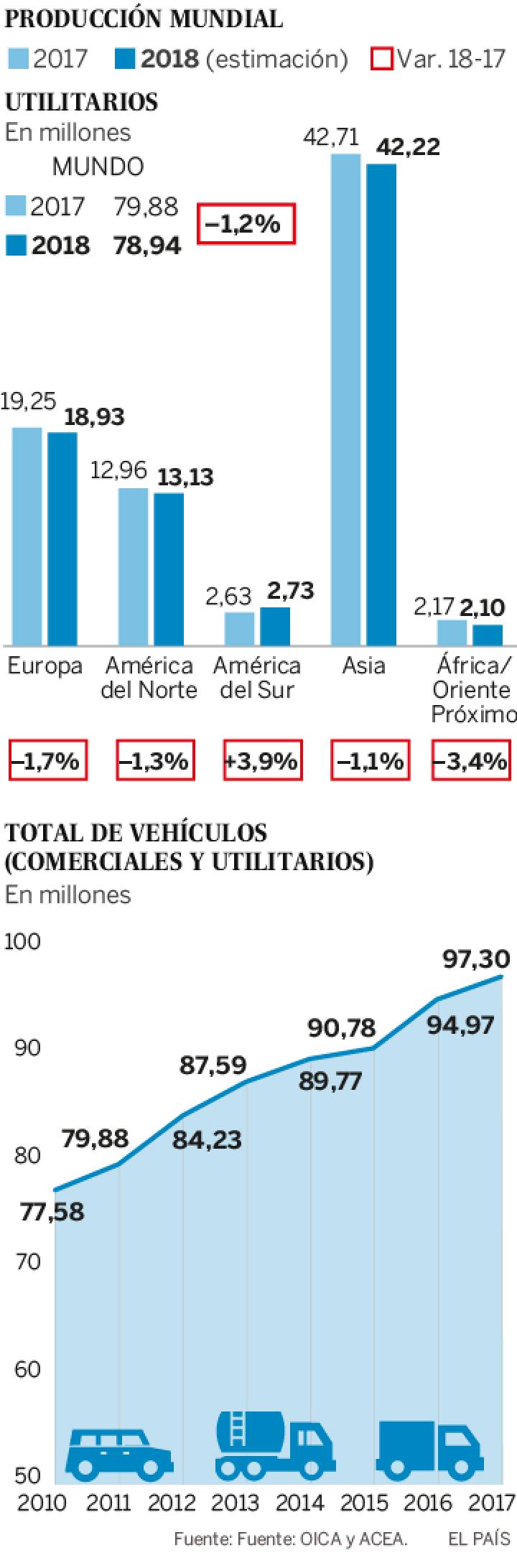 1552655379_208652_1552665704_sumario_normal_recorte1.jpg