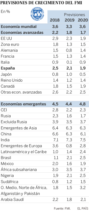 FMI: la hiperinflación venezolana llegará al 10.000.000% este año