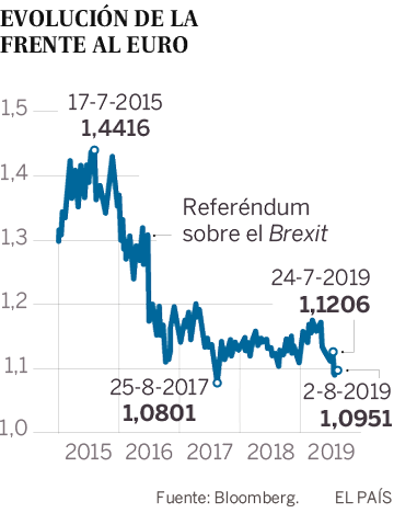 El ‘efecto Boris’ de un Brexit salvaje contagia a España