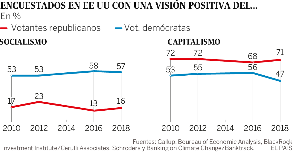 La ciudadanía reclama un nuevo contrato social a las empresas: el beneficio no lo es todo