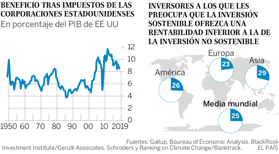 La ciudadanía reclama un nuevo contrato social a las empresas: el beneficio no lo es todo