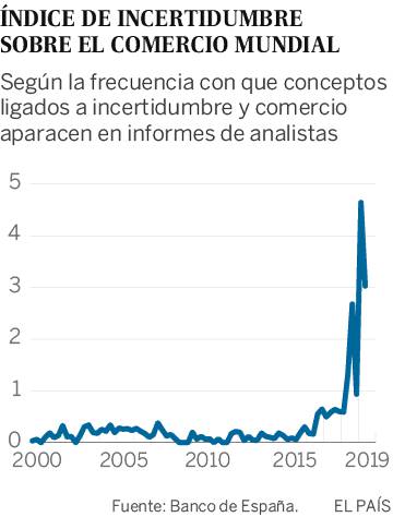 El Banco de España rebaja cuatro décimas su previsión de crecimiento al certificar que la economía se frena