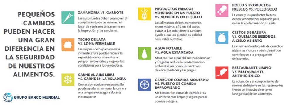 La mesa del desarrollo debe servirse con alimentos inocuos