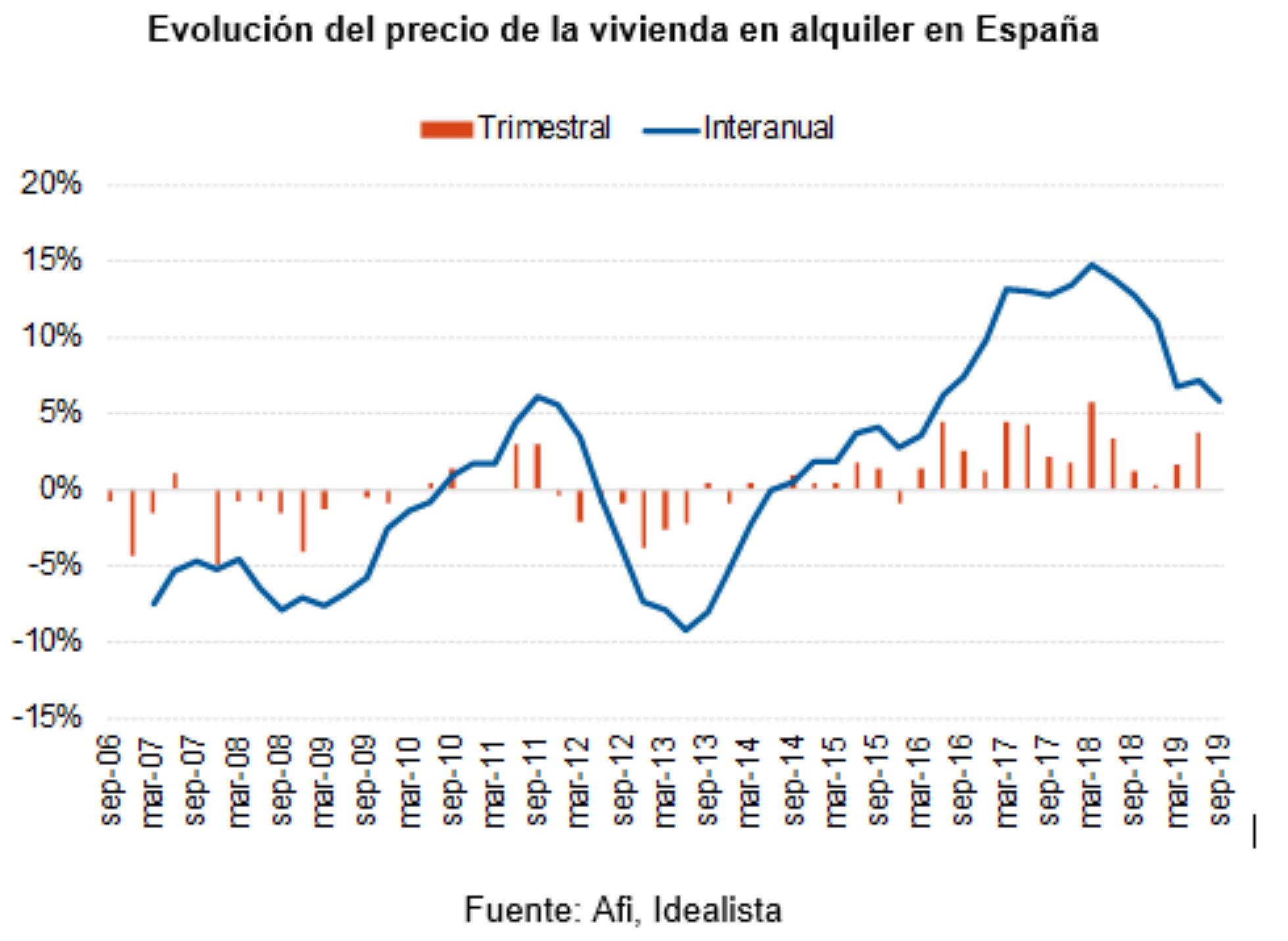Políticas de vivienda basadas en la evidencia