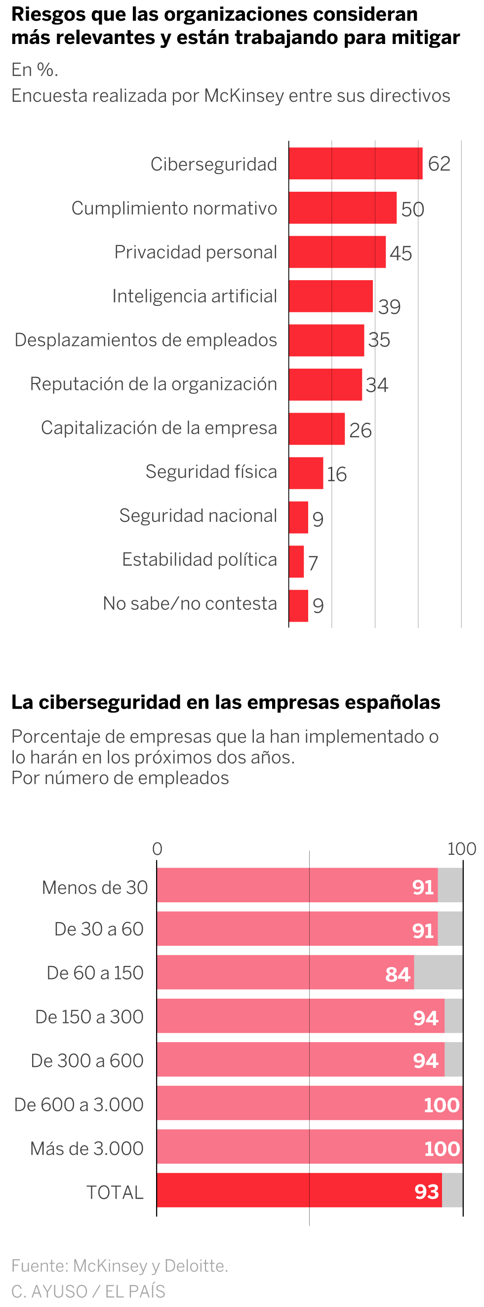 Ciberataques Que Matan A Las Empresas Economia El Pais