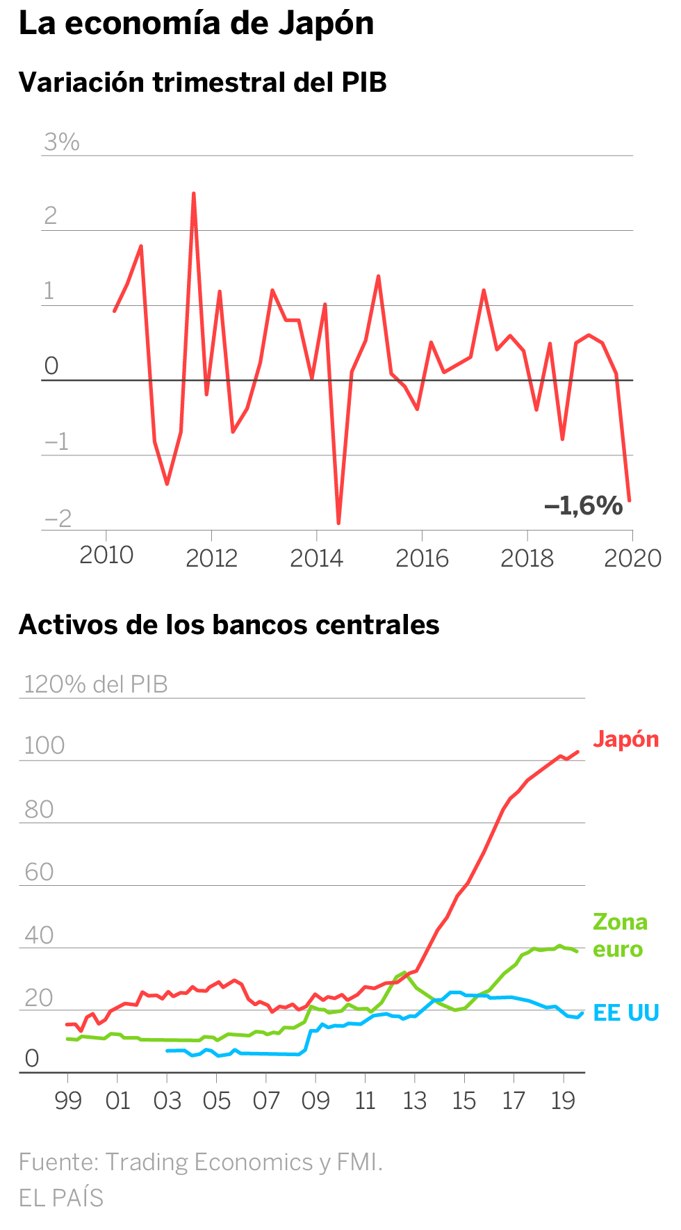 And Japan gets a cold again