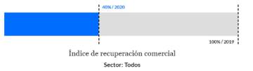 El presupuesto, un timón para mantener la pyme a flote