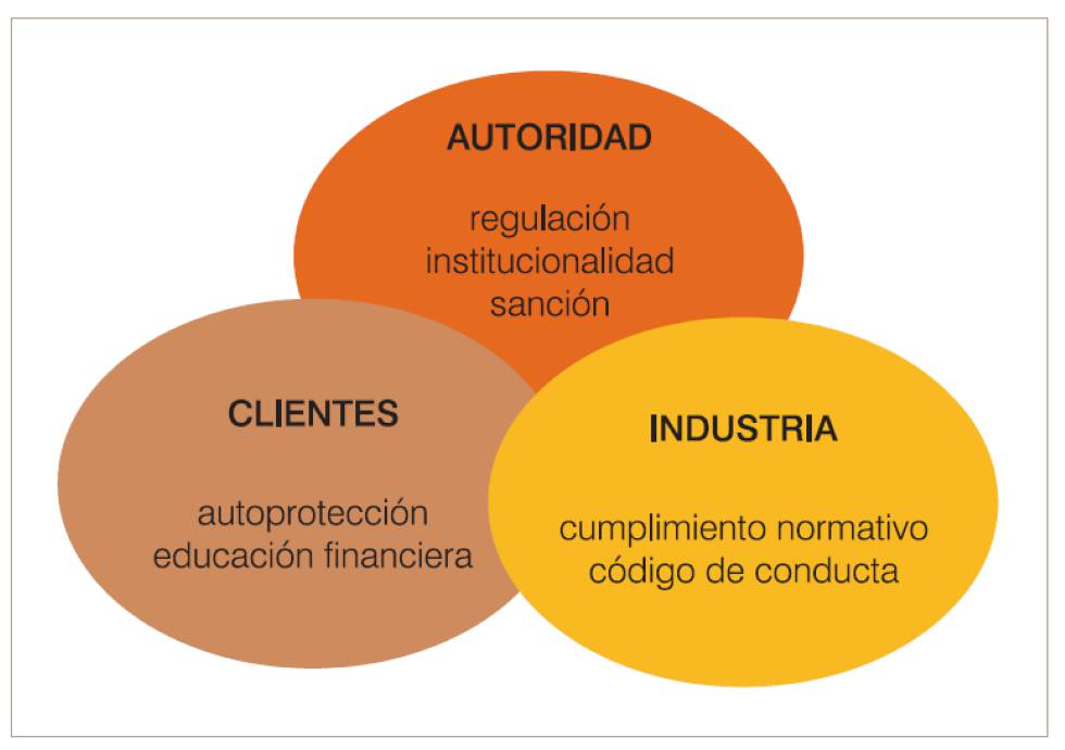 Fuente: Afi