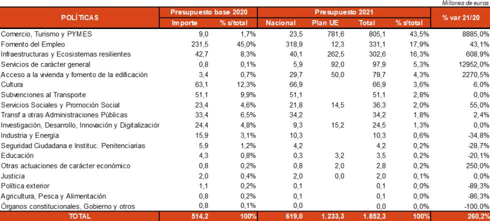 Fuente: MHAP, www.elsectorpublico.es