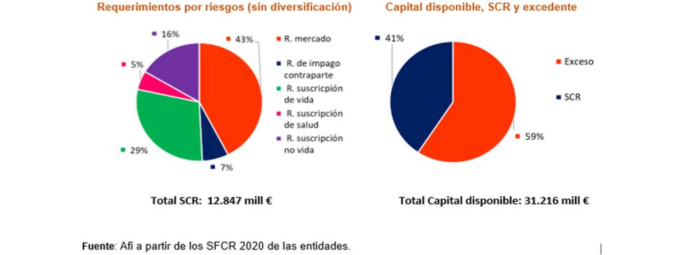 Mejora la rentabilidad de las entidades aseguradoras españolas en 2020