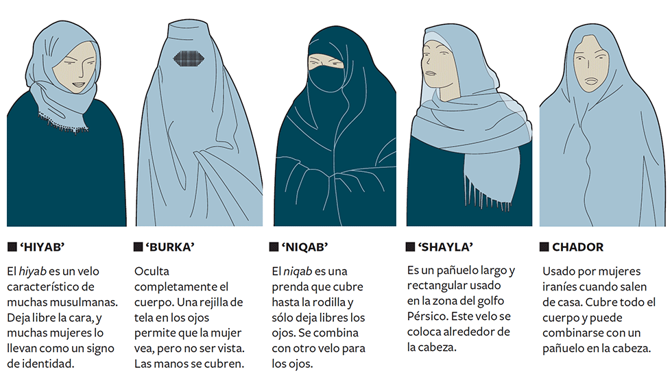 Prendas tradicionales de la mujer musulmana Actualidad EL PAÍS