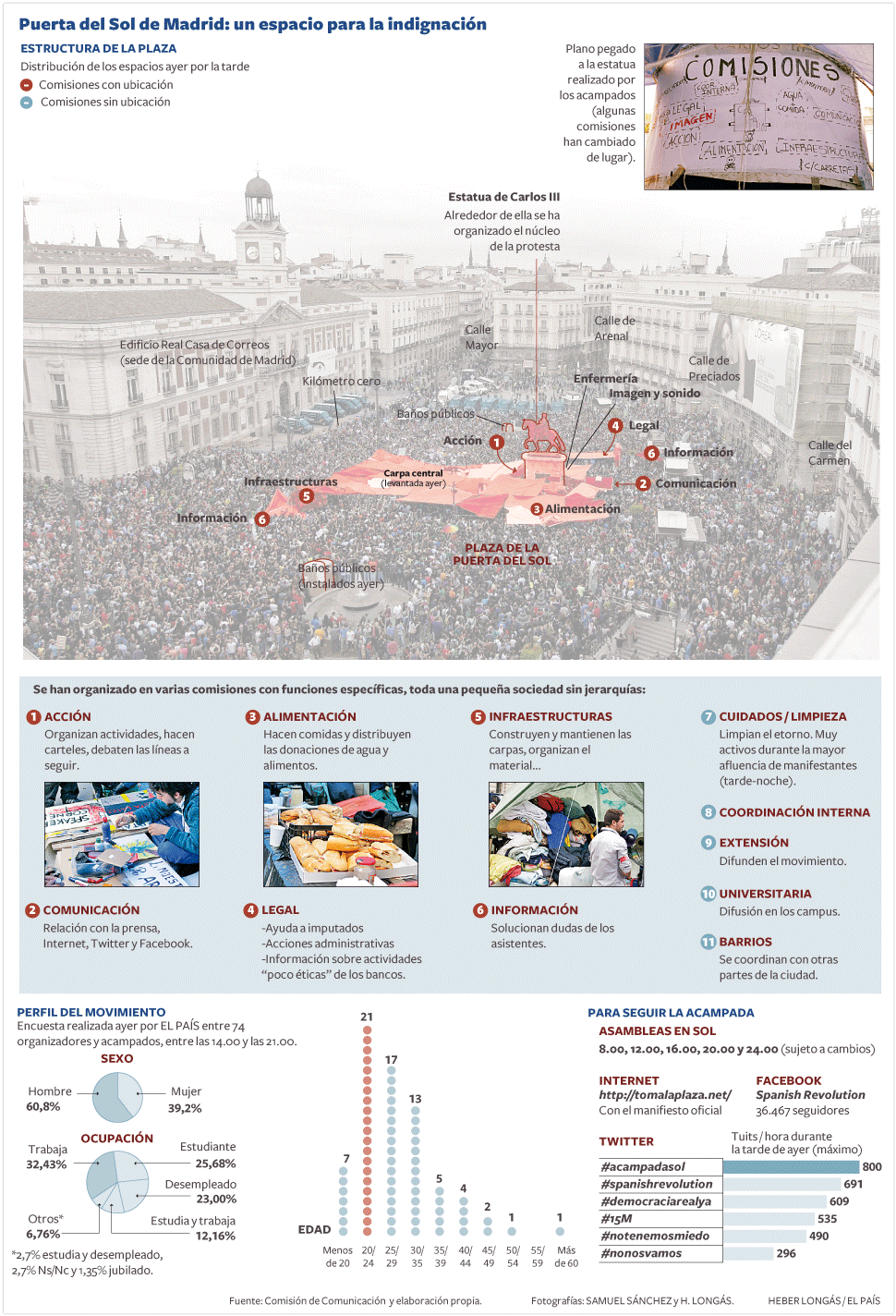 Puerta del Sol: un espacio para la indignación